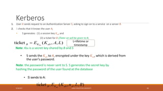 Kerberos
1. User A sends request to an Authentication Server S, asking to sign on to a service on a server B.
2. S checks that it knows the user A;
• S generates: (1) a session key Kab and
(2) a ticket for B //later on will be given to B;
9/16/2017 KABUL EDUCATION UNIVERSITY 42
Note: the password is never sent to S. S generates the secret key by
hashing the password of the user found at the database
),,,(,ticket BLnKE AabKB as
),,(ticket LAKE abKB bs

Note: Kbs is a secret key shared by B and S
• S sends the Kab to A, encrypted under the key Kas, which is derived from
the user’s password.
• S sends to A:
L=lifetime or
timestamp
 