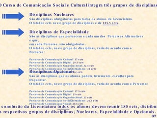 O Curso de Comunicação Social e Cultural integra três grupos de disciplinas : Disciplinas Nucleares São disciplinas obrigatórias para todos os alunos da Licenciatura. O total de ects neste grupo de disciplinas é de  125.5 ects . Disciplinas Opcionais São as disciplinas que os alunos podem, livremente. escolher para frequentar. O total de ects, neste grupo de disciplinas, varia de acordo com o Percurso: Percurso de Comunicação Cultural:  17.5 ects Percurso de Comunicação Digital:  25 ects Percurso de Comunicação Organizacional:  22 ects Percurso de Comunicação Social/Jornalismo:  20.5 ects Percurso de Comunicação Visual:  20.5 ects Disciplinas de Especialidade São as disciplinas que pertencem a cada um dos  Percursos Alternativos e que, em cada Percurso, são obrigatórias. O total de ects, neste grupo de disciplinas, varia de acordo com o Percurso: Percurso de Comunicação Cultural:  37 ects Percurso de Comunicação Digital:  29.5 ects Percurso de Comunicação Organizacional:  32.5 ects Percurso de Comunicação Social/Jornalismo:  34 ects Percurso de Comunicação Visual:  34c ects Para conclusão da Licenciatura  todos  os alunos devem reunir 180 ects, distribuídos pelos respectivos grupos de disciplinas; Nucleares, Especialidade e Opcionais. 3/7 