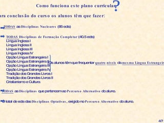 Como funciona este plano curricular ? Para conclusão do curso os alunos têm que fazer: TODAS  as  Disciplinas Nucleares  (85 ects) TODAS  Disciplinas de Formação Completar  (40.5 ects) Língua Inglesa I Língua Inglesa II Língua Inglesa III Língua Inglesa IV Opção Língua Estrangeira I Opção Língua Estrangeira II  Opção Língua Estrangeira III Opção Língua Estrangeira IV Tradição dos Grandes Livros I Tradição dos Grandes Livros II Cristianismo e Cultura TODAS  as  Disciplinas  que pertencem ao  Percurso Alternativo  do aluno. O total de ects das  Disciplinas Optativas , exigido no  Percurso Alternativo  do aluno. (Os alunos têm que frequentar  quatro   níveis  da  mesma Língua Estrangeira . 4/7 