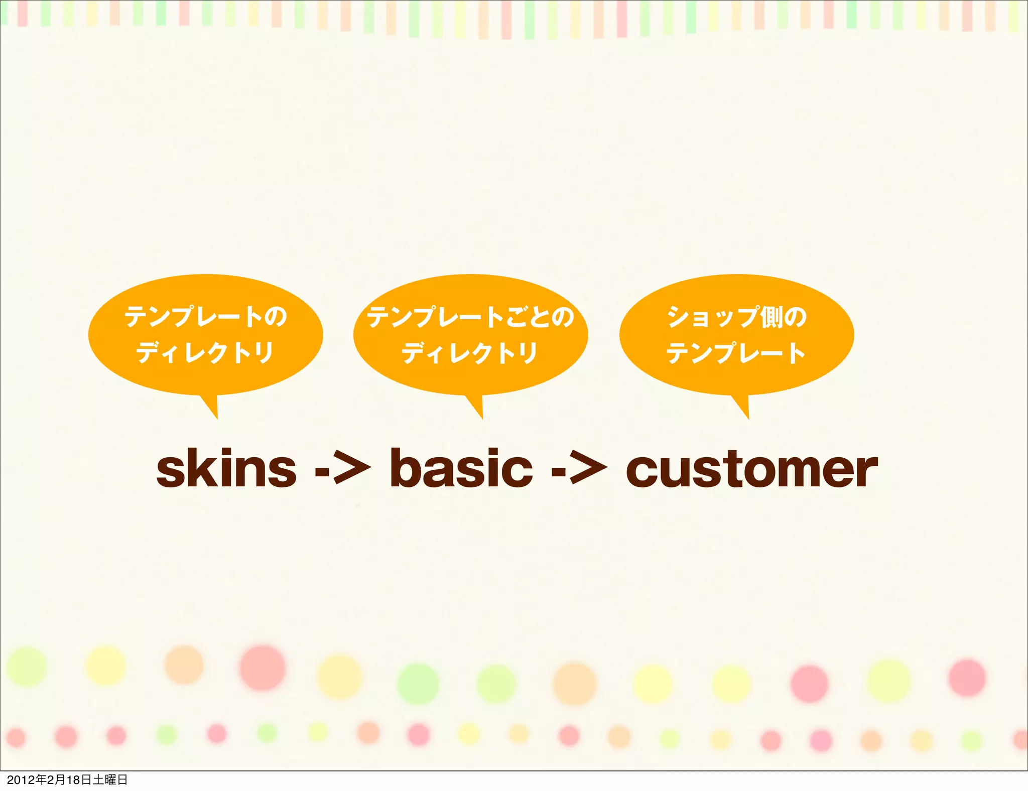 テンプレートの    テンプレートごとの   ショップ側の
            ディレクトリ       ディレクトリ    テンプレート




                skins -> basic -> customer




2012年2月18日土曜日
 