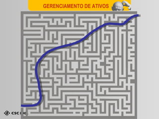 GERENCIAMENTO DE ATIVOS 