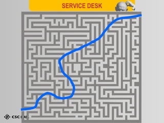 SERVICE DESK 