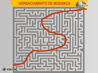 GERENCIAMENTO DE MUDANÇA 