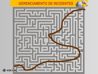 GERENCIAMENTO DE INCIDENTES 