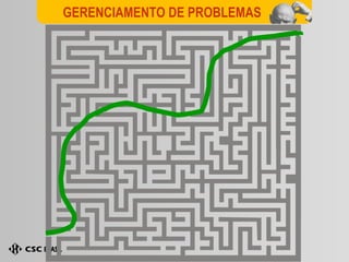 GERENCIAMENTO DE PROBLEMAS 