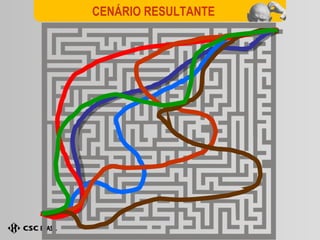 CENÁRIO RESULTANTE 
