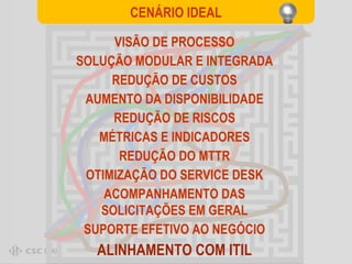 VISÃO DE PROCESSO SOLUÇÃO MODULAR E INTEGRADA REDUÇÃO DE CUSTOS AUMENTO DA DISPONIBILIDADE REDUÇÃO DE RISCOS MÉTRICAS E INDICADORES REDUÇÃO DO MTTR OTIMIZAÇÃO DO SERVICE DESK ACOMPANHAMENTO DAS SOLICITAÇÕES EM GERAL SUPORTE EFETIVO AO NEGÓCIO ALINHAMENTO COM ITIL CENÁRIO IDEAL 