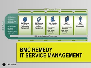 BMC REMEDY  IT SERVICE MANAGEMENT 