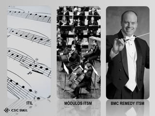ITIL MÓDULOS ITSM BMC REMEDY ITSM 