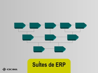 SuÍtes de ERP 