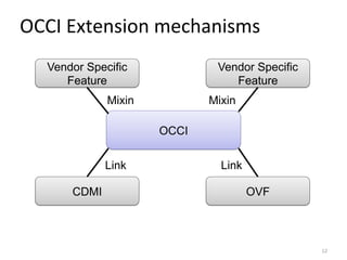 OCCI	
  Extension	
  mechanisms	
  
   Vendor Specific            Vendor Specific
      Feature                    Feature
              Mixin          Mixin

                      OCCI


              Link             Link

       CDMI                           OVF



                                                12	
  
 