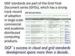 OGF	
  standards	
  are	
  part	
  of	
  the	
  Grid	
  Final	
  
Document	
  series	
  (GFDs),	
  which	
  has	
  a	
  strong	
  
track	
  record	
  
of	
  adop=on	
  
in	
  large-­‐scale	
  
commercial	
  
and	
  academic	
  
distributed	
  
compu=ng	
  
products.	
  
OGF’s success in cloud and grid standards
 development spans more than a decade.	

                           2	
  
 