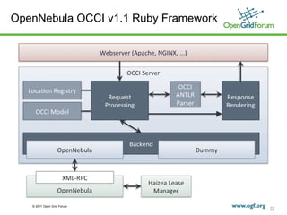 OpenNebula OCCI v1.1 Ruby Framework




   © 2011 Open Grid Forum
                                      22
 