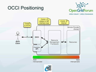 OCCI Positioning




                   4
 