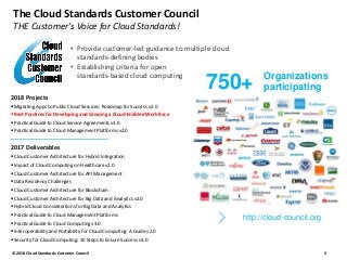 Community-Cloud-Consultant Examsfragen