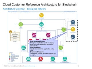 Cloud Customer Reference Architecture for Blockchain
Architecture Overview – Enterprise Network
Enterprise Application
Enterprise application could be legacy
application the blockchain application
interact with.
Enterprise Data
Include transactional, application or log
data
Enterprise Directory
Directory to support secure access to the
enterprise
© 2017 Cloud Standards Customer Council www.cloud-council.org 16
 