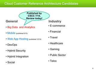 Cloud Customer Architecture For Big Data And Analytics Pdf