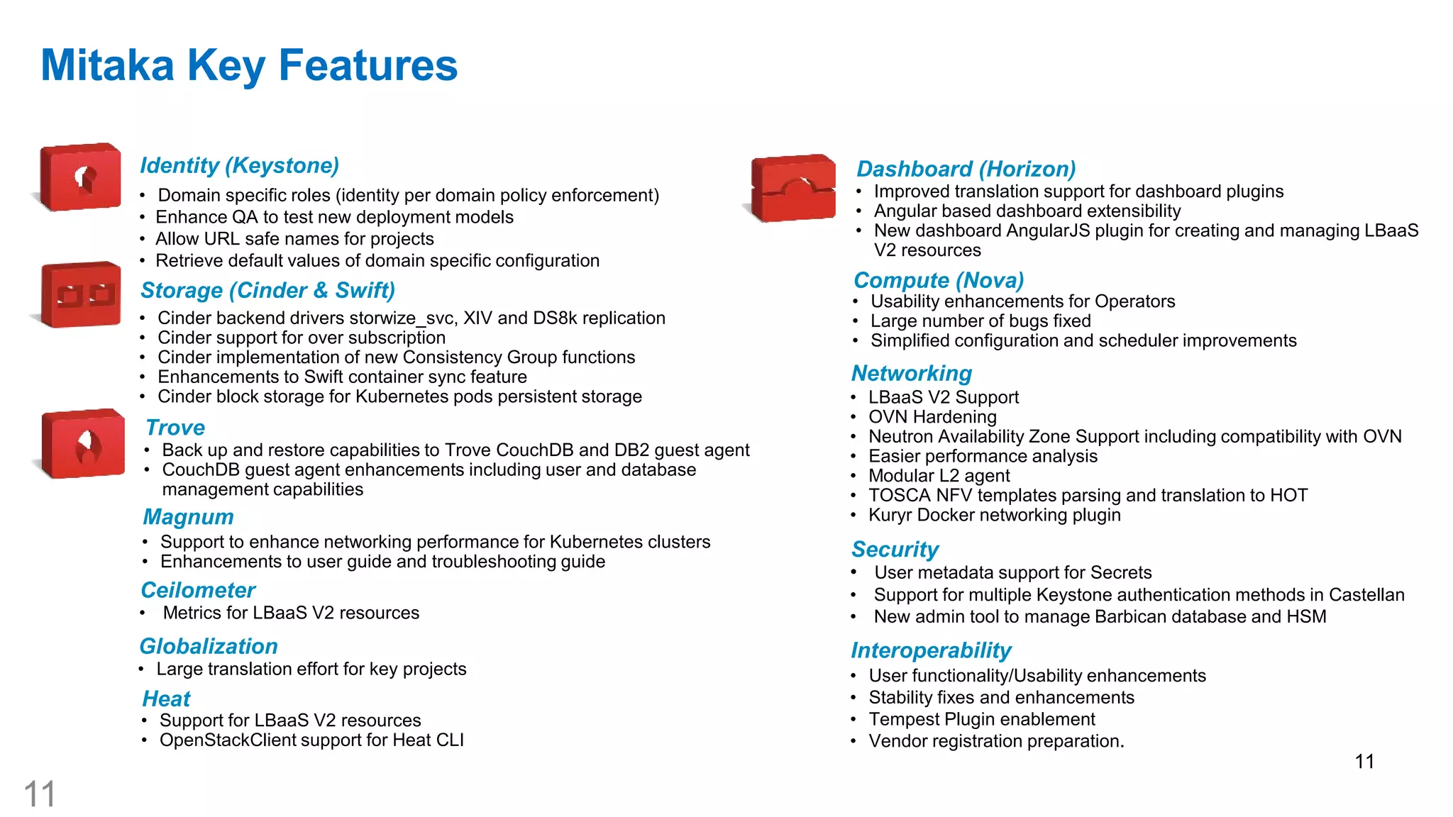 © IBM Corporation 11
Mitaka Key Features f its contributions to OpenStack
Mitaka
Identity (Keystone)
• Domain specific roles (identity per domain policy enforcement)
• Enhance QA to test new deployment models
• Allow URL safe names for projects
• Retrieve default values of domain specific configuration
Dashboard (Horizon)
• Improved translation support for dashboard plugins
• Angular based dashboard extensibility
• New dashboard AngularJS plugin for creating and managing LBaaS
V2 resources
Storage (Cinder & Swift)
• Cinder backend drivers storwize_svc, XIV and DS8k replication
• Cinder support for over subscription
• Cinder implementation of new Consistency Group functions
• Enhancements to Swift container sync feature
• Cinder block storage for Kubernetes pods persistent storage
Compute (Nova)
• Usability enhancements for Operators
• Large number of bugs fixed
• Simplified configuration and scheduler improvements
Trove
• Back up and restore capabilities to Trove CouchDB and DB2 guest agent
• CouchDB guest agent enhancements including user and database
management capabilities
Security
• User metadata support for Secrets
• Support for multiple Keystone authentication methods in Castellan
• New admin tool to manage Barbican database and HSM
Interoperability
• User functionality/Usability enhancements
• Stability fixes and enhancements
• Tempest Plugin enablement
• Vendor registration preparation.
Networking
• LBaaS V2 Support
• OVN Hardening
• Neutron Availability Zone Support including compatibility with OVN
• Easier performance analysis
• Modular L2 agent
• TOSCA NFV templates parsing and translation to HOT
• Kuryr Docker networking pluginMagnum
• Support to enhance networking performance for Kubernetes clusters
• Enhancements to user guide and troubleshooting guide
Heat
• Support for LBaaS V2 resources
• OpenStackClient support for Heat CLI
Ceilometer
• Metrics for LBaaS V2 resources
Globalization
• Large translation effort for key projects
11
11
 