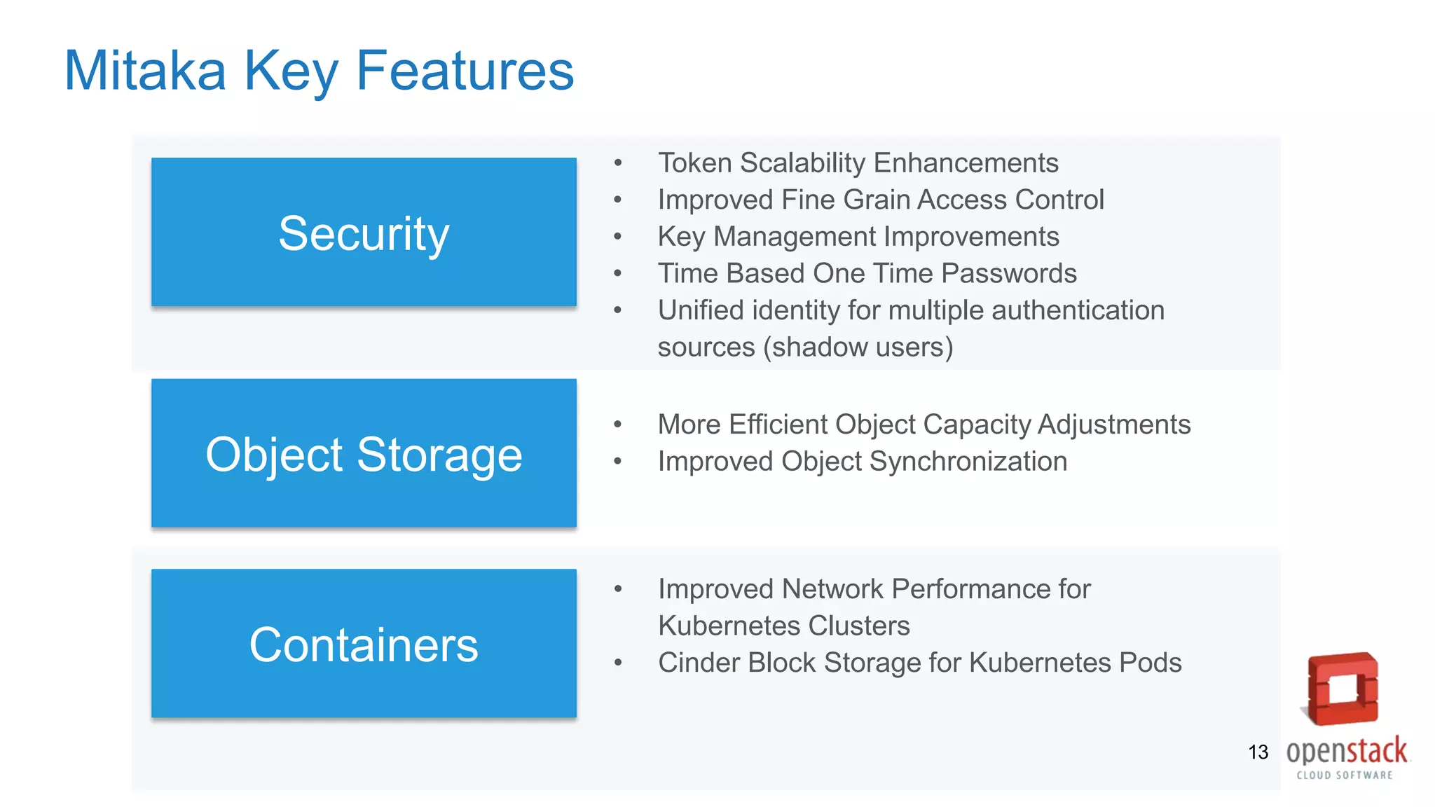 Mitaka Key Features
Security
Object Storage
Containers
• Token Scalability Enhancements
• Improved Fine Grain Access Control
• Key Management Improvements
• Time Based One Time Passwords
• Unified identity for multiple authentication
sources (shadow users)
• More Efficient Object Capacity Adjustments
• Improved Object Synchronization
• Improved Network Performance for
Kubernetes Clusters
• Cinder Block Storage for Kubernetes Pods
13
 