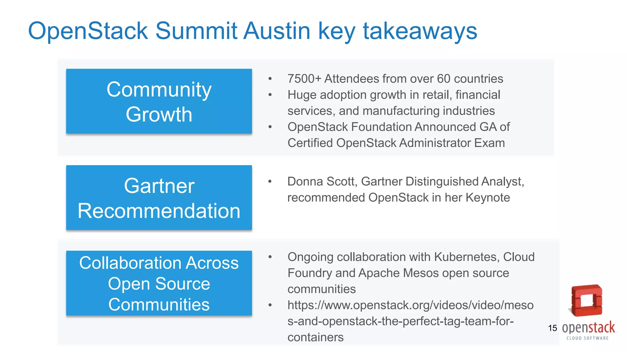 OpenStack Summit Austin key takeaways
Community
Growth
Gartner
Recommendation
Collaboration Across
Open Source
Communities
• 7500+ Attendees from over 60 countries
• Huge adoption growth in retail, financial
services, and manufacturing industries
• OpenStack Foundation Announced GA of
Certified OpenStack Administrator Exam
• Donna Scott, Gartner Distinguished Analyst,
recommended OpenStack in her Keynote
• Ongoing collaboration with Kubernetes, Cloud
Foundry and Apache Mesos open source
communities
• https://www.openstack.org/videos/video/meso
s-and-openstack-the-perfect-tag-team-for-
containers
15
 