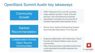 OpenStack Summit Austin key takeaways
Community
Growth
Gartner
Recommendation
Collaboration Across
Open Source
Communities
• 7500+ Attendees from over 60 countries
• Huge adoption growth in retail, financial
services, and manufacturing industries
• OpenStack Foundation Announced GA of
Certified OpenStack Administrator Exam
• Donna Scott, Gartner Distinguished Analyst,
recommended OpenStack in her Keynote
• Ongoing collaboration with Kubernetes, Cloud
Foundry and Apache Mesos open source
communities
• https://www.openstack.org/videos/video/meso
s-and-openstack-the-perfect-tag-team-for-
containers
15
 