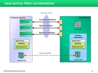 Interoperability and Portability for Cloud Computing: A Guide V2.0 | PDF
