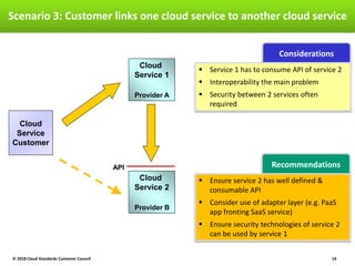 Interoperability and Portability for Cloud Computing: A Guide V2.0 | PDF