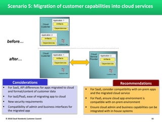 Interoperability and Portability for Cloud Computing: A Guide V2.0 | PDF