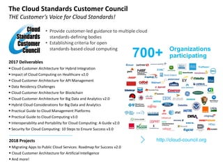 Interoperability and Portability for Cloud Computing: A Guide V2.0 | PDF
