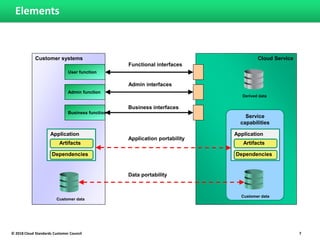 Interoperability and Portability for Cloud Computing: A Guide V2.0 | PDF