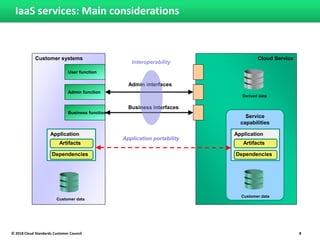 Interoperability and Portability for Cloud Computing: A Guide V2.0 | PDF