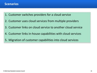 Scenarios
1. Customer switches providers for a cloud service
2. Customer uses cloud services from multiple providers
3. Customer links on cloud service to another cloud service
4. Customer links in-house capabilities with cloud services
5. Migration of customer capabilities into cloud services
© 2016 Cloud Standards Customer Council 10
 