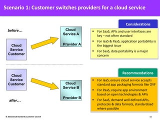 Scenario 1: Customer switches providers for a cloud service
Cloud
Service
Customer
Cloud
Service A
Provider A
Cloud
Service
Customer Cloud
Service B
Provider B
before…
after…
Considerations
 For SaaS, APIs and user interfaces are
key – not often standard
 For IaaS & PaaS, application portability is
the biggest issue
 For SaaS, data portability is a major
concern
Recommendations
 For IaaS, ensure cloud service accepts
standard app packaging formats like OVF
 For PaaS, require app environment
based on open technologies & APIs
 For SaaS, demand well defined APIs,
protocols & data formats, standardized
where possible
© 2016 Cloud Standards Customer Council 11
 