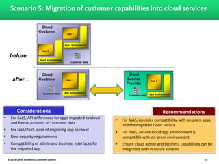 Scenario 5: Migration of customer capabilities into cloud services
before…
after…
Customer data
App 2
App1 environment
Cloud
Customer
Customer data
App 2
App environment
Cloud
Service
Provider
App 1
Customer data App environment
Cloud
Customer App 1
App2 environment
Considerations
 For SaaS, API differences for apps migrated to cloud
and format/content of customer data
 For IaaS/PaaS, ease of migrating app to cloud
 New security requirements
 Compatibility of admin and business interfaces for
the migrated app
Recommendations
 For SaaS, consider compatibility with on-prem apps
and the migrated cloud service
 For PaaS, ensure cloud app environment is
compatible with on-prem environment
 Ensure cloud admin and business capabilities can be
integrated with in-house systems
© 2016 Cloud Standards Customer Council 15
 