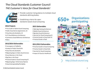 The Cloud Standards Customer Council
• Provide customer-led guidance to multiple cloud
standards-defining bodies
• Establishing criteria for open
standards based cloud computing
650+ Organizations
participating
2011/2012 Deliverables
 Practical Guide to Cloud Computing
 Practical Guide to Cloud SLAs
 Security for Cloud Computing
 Impact of Cloud on Healthcare
2013/2014 Deliverables
 Convergence of SoMoClo
 Analysis of Public Cloud SLAs
 Cloud Security Standards
 Migrating Apps to Public Cloud Services
 Social Business in the Cloud
 Big Data in the Cloud
 Practical Guide to Cloud Computing V2
 Migrating Apps: Performance Rqmnts
 Cloud Interoperability/Portability
http://cloud-council.org
2015 Deliverables
 Web App Hosting Architecture
 Mobile Cloud Architecture
 Big Data Cloud Architecture
 Security for Cloud Computing V2
 Practical Guide to Cloud SLAs V2
 Practical Guide to PaaS
THE Customer’s Voice for Cloud Standards!
2016 Projects
 Prac Guide to Hybrid Cloud Computing
 Public Cloud Service Agreements, V2
 Cloud Security Standards, V2
 IoT Cloud Reference Architecture
 Commerce Cloud Reference Architecture
 More
© 2016 Cloud Standards Customer Council 2
 