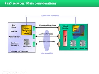interoperability portability computing