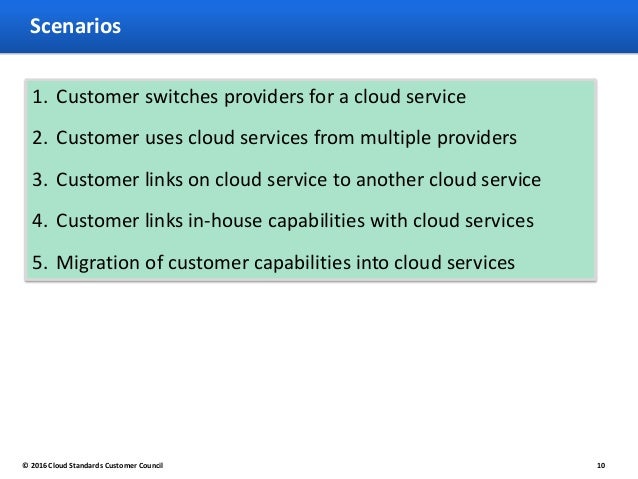 scenarios computing cloud 3 A Cloud Portability Guide Computing: and for Interoperability scenarios computing cloud 3 A Cloud Portability Guide Computing: and for Interoperability