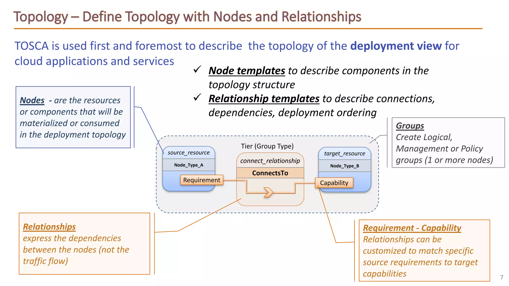 Tier (Group Type)
TOSCA is used first and foremost to describe the topology of the deployment view for
cloud applications and services
7
source_resource
Node_Type_A
target_resource
Node_Type_B
Requirement
connect_relationship
ConnectsTo
Capability
Nodes - are the resources
or components that will be
materialized or consumed
in the deployment topology
Relationships
express the dependencies
between the nodes (not the
traffic flow)
 Node templates to describe components in the
topology structure
 Relationship templates to describe connections,
dependencies, deployment ordering
Requirement - Capability
Relationships can be
customized to match specific
source requirements to target
capabilities
Groups
Create Logical,
Management or Policy
groups (1 or more nodes)
 