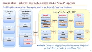 OASIS TOSCA: Cloud Portability and Lifecycle Management | PPT