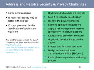 11
 Clarify significant risks
 Be realistic: Security may be
better in the cloud!
 10 steps proposed for the
specific case of application
migration
Also see the CSCC’s Security for Cloud
Computing: 10 Steps to Ensure Success
http://www.cloud-
council.org/resource-hub.htm#security-
for-cloud-computing-10-steps-to-
ensure-success
1. Understand what data will migrate
2. Map it to security classification
3. Identify the privacy concerns
4. Examine applicable regulations
5. Apply a risk management method
(probability, impact, mitigation)
6. Review cloud provider’s measures
7. Go/No-Go decision based on the
above
8. Protect data in transit and at rest
9. Design authentication and
authorization method (SSO, etc.)
10. Put in place a rapid de-provisioning
process
Address and Resolve Security & Privacy Challenges
© 2016 Cloud Standards Customer Council www.cloud-council.org 11
 