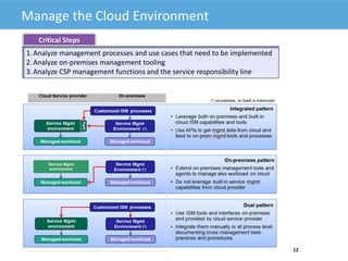 Manage the Cloud Environment
© 2016 Cloud Standards Customer Council www.cloud-council.org 12
Critical Steps
1.Analyze management processes and use cases that need to be implemented
2.Analyze on-premises management tooling
3.Analyze CSP management functions and the service responsibility line
Service Mgmt
environment
 