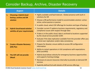 © 2016 Cloud Standards Customer Council www.cloud-council.org 13
Aspect Details
1. Choosing a hybrid cloud
backup, archive and DR
solution
 Highly available and fault tolerant. Global presence with built-in
solutions for DR
 Choose a DR performance model to accommodate solution: active-
active, active-passive or passive
 In public cloud, select CSP offerings for location and type of backup
2. Hybrid cloud-based solution
satisfies all your requirements
 Consider current IT patterns business requirements, regulatory and
compliance issues with respect through data
 If data is in the public cloud, data is archived to locations supported
by the cloud service provider (CSP)
 Evaluate if the data replication available from the provider offers you
control over replication and/or data consistency
3. Create a Disaster Recovery
(DR) Plan
 Prepare for disaster, ensure ability to access DR configuration
information
 Ability to restart operations in full compliance with expectations
(RTO and RPO)
4. The CSP will not provide
DRaaS
 Hybrid cloud allows velocity for emergency business opportunities
and supports hosting strategy
 Necessary to secure resources internally to provide on-demand DR
services
 Explicitly defined SLA with details of DR service offerings
Consider Backup, Archive, Disaster Recovery
 