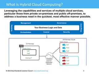 © 2016 Cloud Standards Customer Council www.cloud-council.org 3
What is Hybrid Cloud Computing?
Leveraging the capabilities and services of multiple cloud services,
particular those from private on-premises and public off-premises, to
address a business need in the quickest, most effective manner possible.
Governance
Orchestration
Integration
Management
Control
Visibility
Security
Your Business Logic and Data
 
