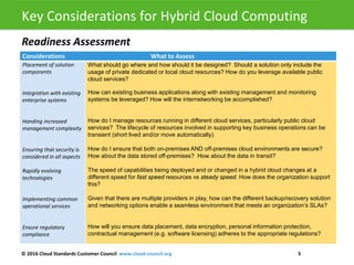© 2016 Cloud Standards Customer Council www.cloud-council.org 5
Considerations What to Assess
Placement of solution
components
Integration with existing
enterprise systems
Handing increased
management complexity
Ensuring that security is
considered in all aspects
Rapidly evolving
technologies
Implementing common
operational services
Ensure regulatory
compliance
What should go where and how should it be designed? Should a solution only include the
usage of private dedicated or local cloud resources? How do you leverage available public
cloud services?
How can existing business applications along with existing management and monitoring
systems be leveraged? How will the internetworking be accomplished?
How do I manage resources running in different cloud services, particularly public cloud
services? The lifecycle of resources involved in supporting key business operations can be
transient (short lived and/or move automatically).
How do I ensure that both on-premises AND off-premises cloud environments are secure?
How about the data stored off-premises? How about the data in transit?
The speed of capabilities being deployed and or changed in a hybrid cloud changes at a
different speed for fast speed resources vs steady speed. How does the organization support
this?
Given that there are multiple providers in play, how can the different backup/recovery solution
and networking options enable a seamless environment that meets an organization’s SLAs?
How will you ensure data placement, data encryption, personal information protection,
contractual management (e.g. software licensing) adheres to the appropriate regulations?
Key Considerations for Hybrid Cloud Computing
Readiness Assessment
 