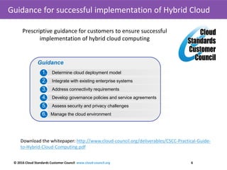 © 2016 Cloud Standards Customer Council www.cloud-council.org 6
Prescriptive guidance for customers to ensure successful
implementation of hybrid cloud computing
Guidance
1. Determine cloud deployment model
2. Integrate with existing enterprise systems
3. Address connectivity requirements
4. Develop governance policies and service agreements
5. Assess security and privacy challenges
6. Manage the cloud environment
Download the whitepaper: http://www.cloud-council.org/deliverables/CSCC-Practical-Guide-
to-Hybrid-Cloud-Computing.pdf
Guidance for successful implementation of Hybrid Cloud
 