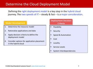 © 2016 Cloud Standards Customer Council www.cloud-council.org 7
1. Determine the resource model
2. Rationalize applications and data
3. Apply decision criteria to define the
deployment model
4. Consider options for application placement
in the hybrid cloud
 Flexibility
 Security
 Speed & Automation
 Cost
 Locality
 Service Levels
 System Interdependencies
Determine the Cloud Deployment Model
Model Development
Deployment Decision
Criteria
Defining the right deployment model is a key step in the hybrid cloud
journey. The two speeds of IT – steady & fast – is a major consideration.
 
