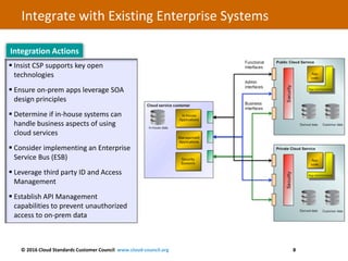 © 2016 Cloud Standards Customer Council www.cloud-council.org 8
Integrate with Existing Enterprise Systems
 Insist CSP supports key open
technologies
 Ensure on-prem apps leverage SOA
design principles
 Determine if in-house systems can
handle business aspects of using
cloud services
 Consider implementing an Enterprise
Service Bus (ESB)
 Leverage third party ID and Access
Management
 Establish API Management
capabilities to prevent unauthorized
access to on-prem data
Integration Actions
 