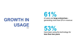 GROWTH IN
USAGE
61%of users are large enterprises -
generating more than $1b in revenue
have been using the technology for...