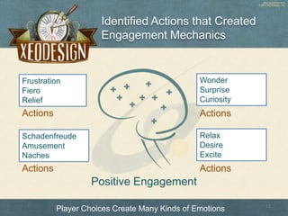 www.xeodesign.com
© 2013 XEODesign, Inc.
Identified Actions that Created
Engagement Mechanics
12
Player Choices Create Man...