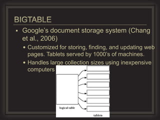    Google’s document storage system (Chang
    et al., 2006)
     Customized for storing, finding, and updating web
      pages. Tablets served by 1000’s of machines.
     Handles large collection sizes using inexpensive
      computers
 